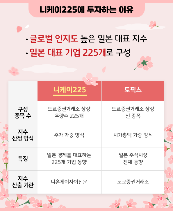 니케이 225에 투자하는 이유